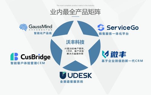 Udesk Doit 技術(shù)服務(wù) 提升企業(yè)客戶支持效率的智能解決方案