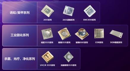 國星光電領(lǐng)航前沿，兩大光電器件研發(fā)項(xiàng)目獲廣東省重點(diǎn)立項(xiàng)