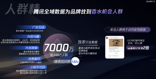 騰訊廣告發布2024香水品牌三大經營重點 以數字生態驅動品效增長