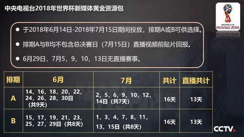 央視發布2018世界杯新媒體廣告產品，開啟體育營銷新紀元